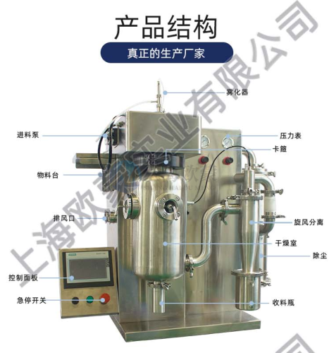 小型噴霧干燥機 技術原理與特點